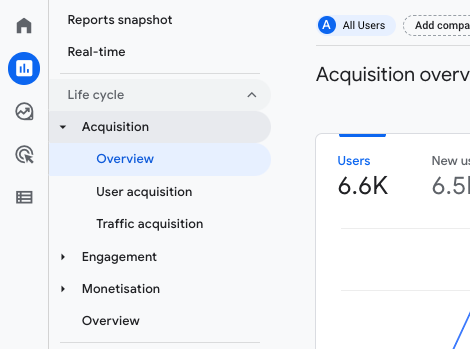 Screenshot of the Acquisition Over Report in Google Analytics 4